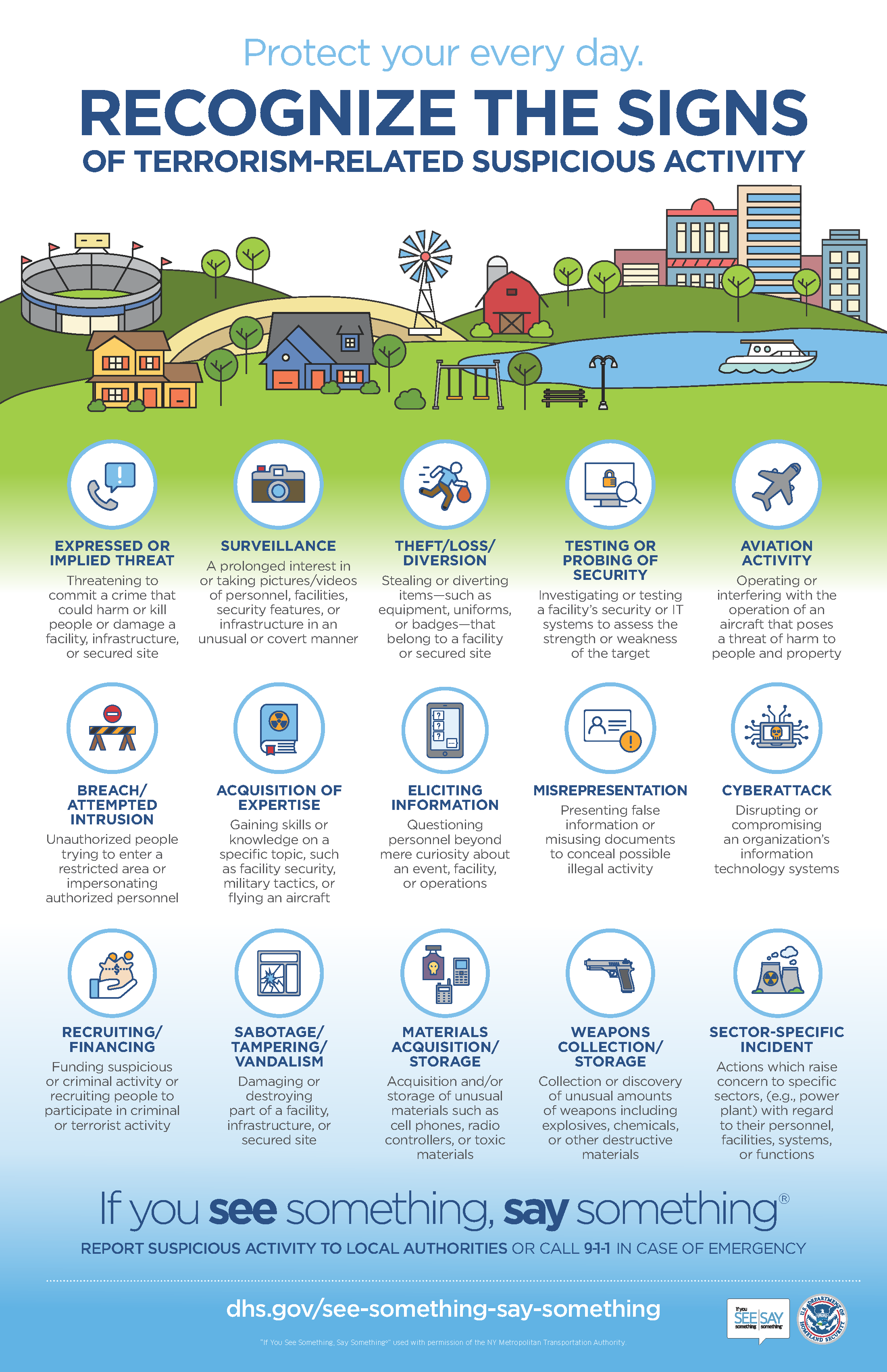 Recognize the signs of terrorism-related suspicious activity