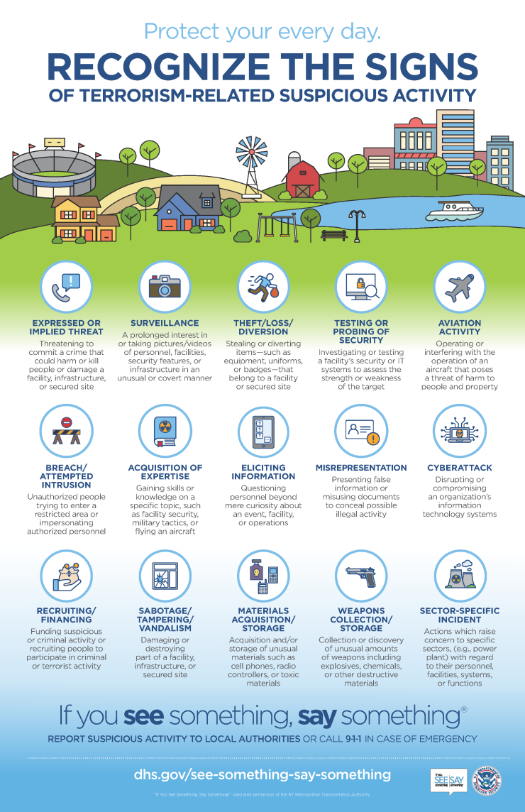Recognize the signs of terrorism-related suspicious activity