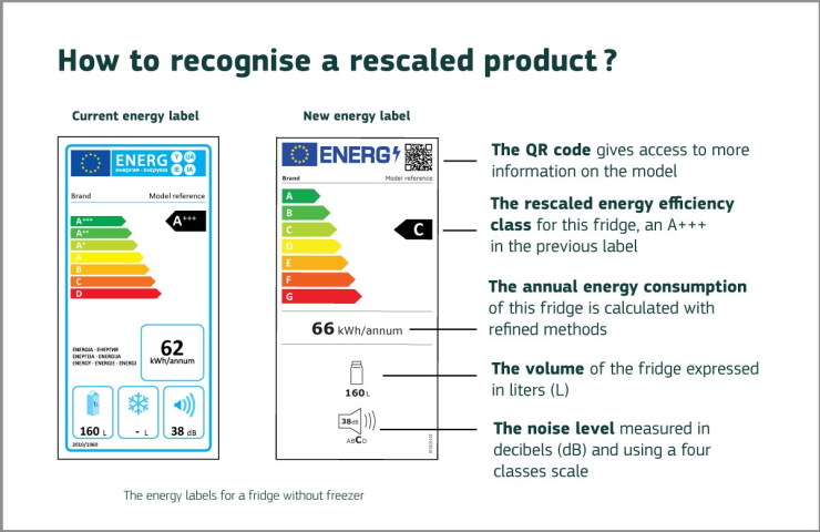an image of a product label for energy consumption