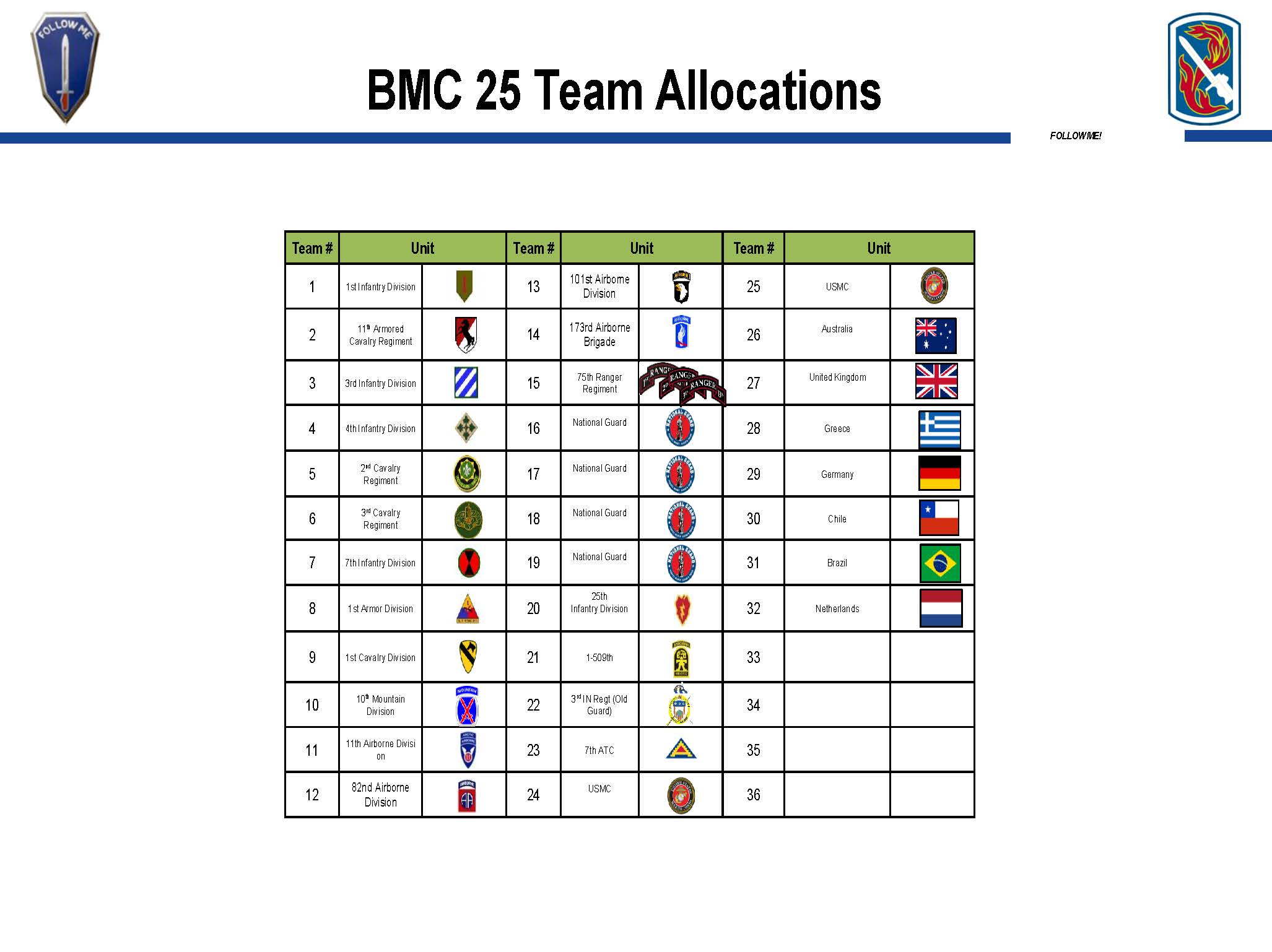 20250207 BMC25 Team List.jpg