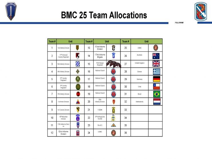 20250207 BMC25 Team List.jpg