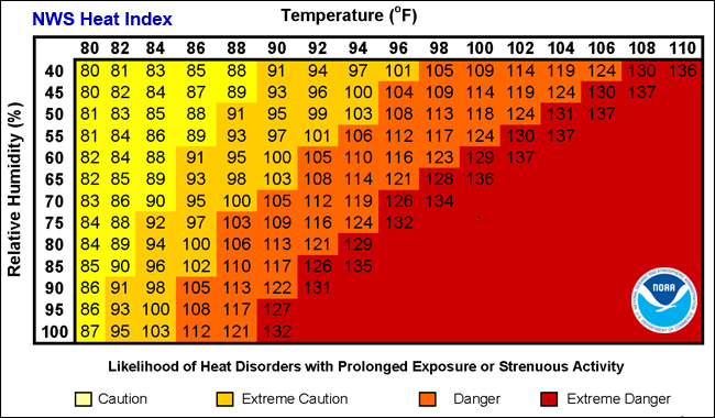Heat_index.jpg