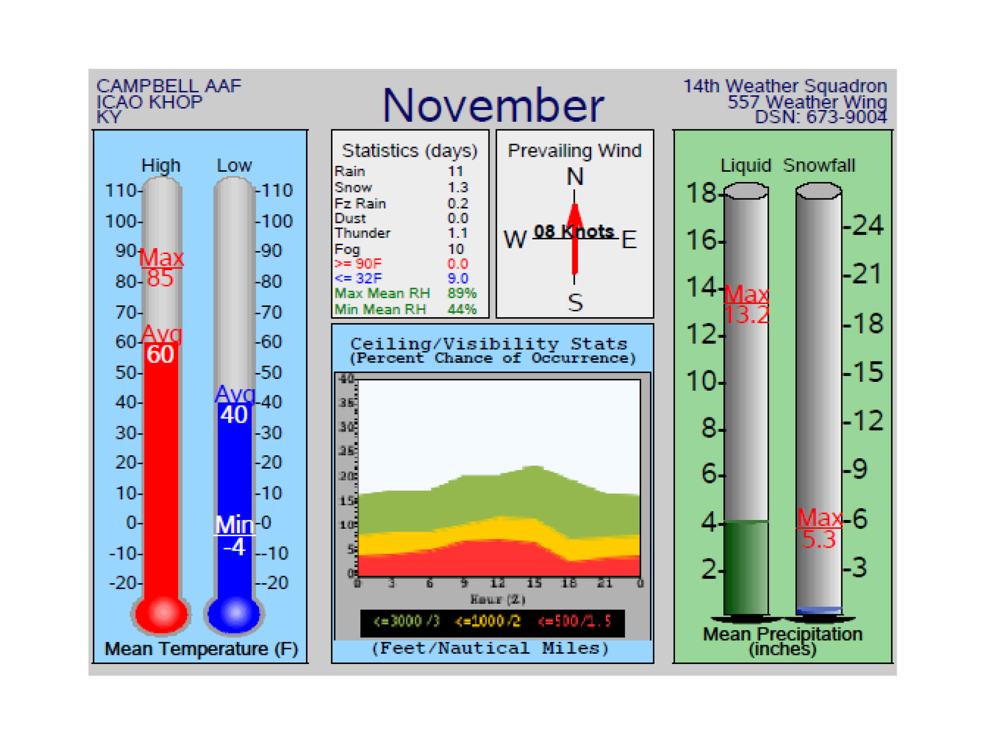 CURRENT CLIMOGRAM SLIDE.png
