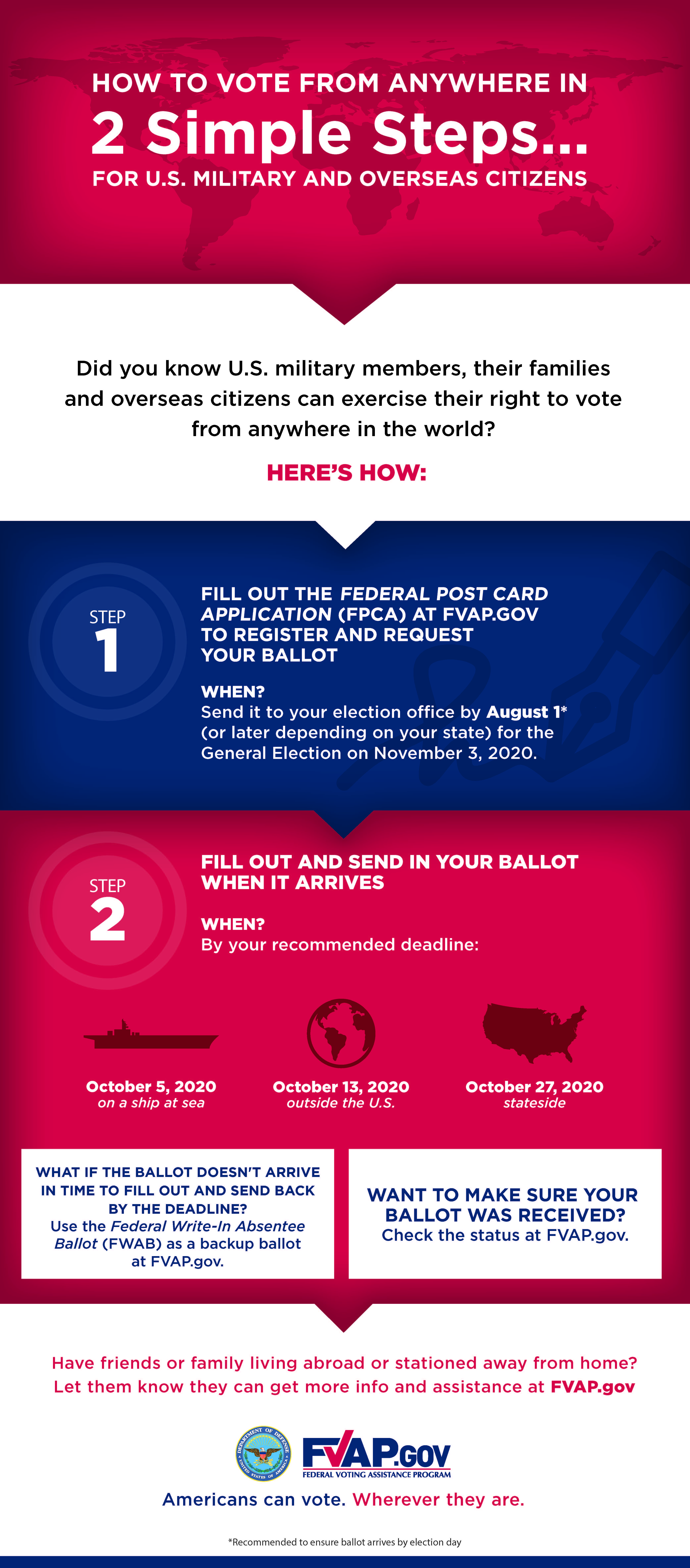 Generic2StepInfographic2020.jpg