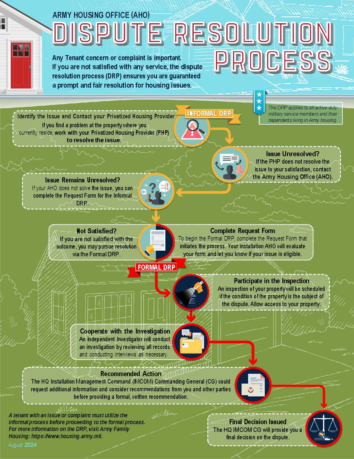 Dispute Resolution Process Poster.jpg