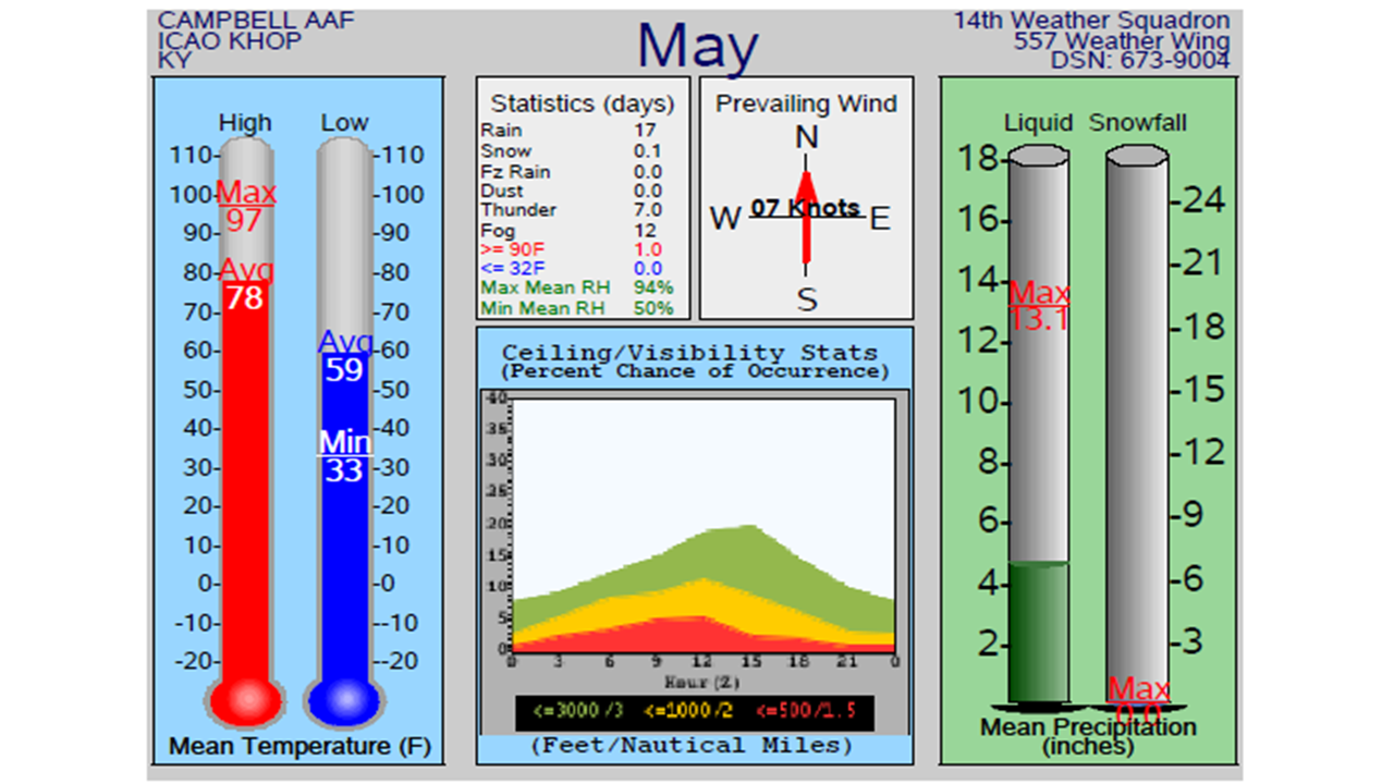 CURRENT CLIMOGRAM SLIDE.png