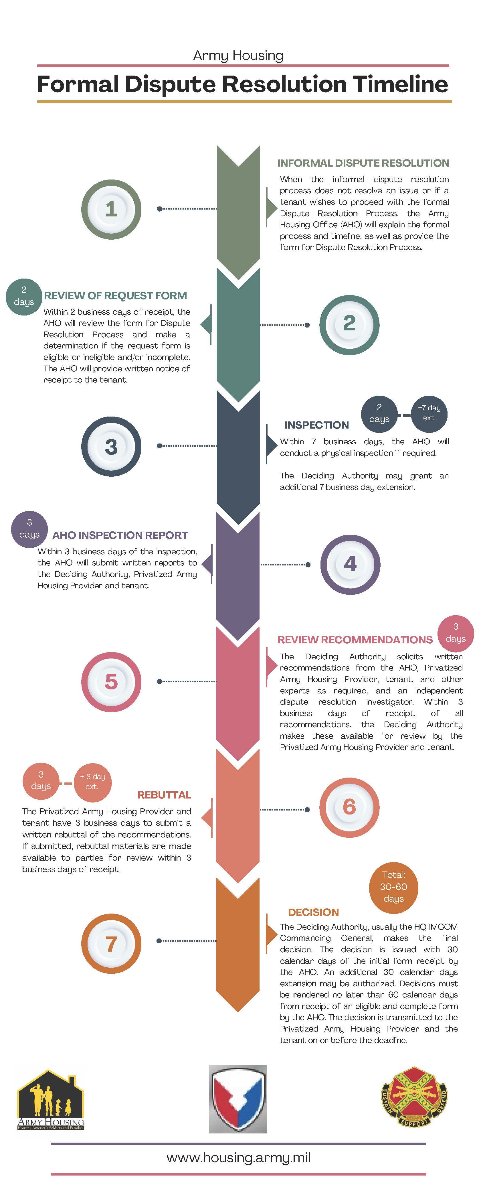 Dispute Resolution Timeline.jpg