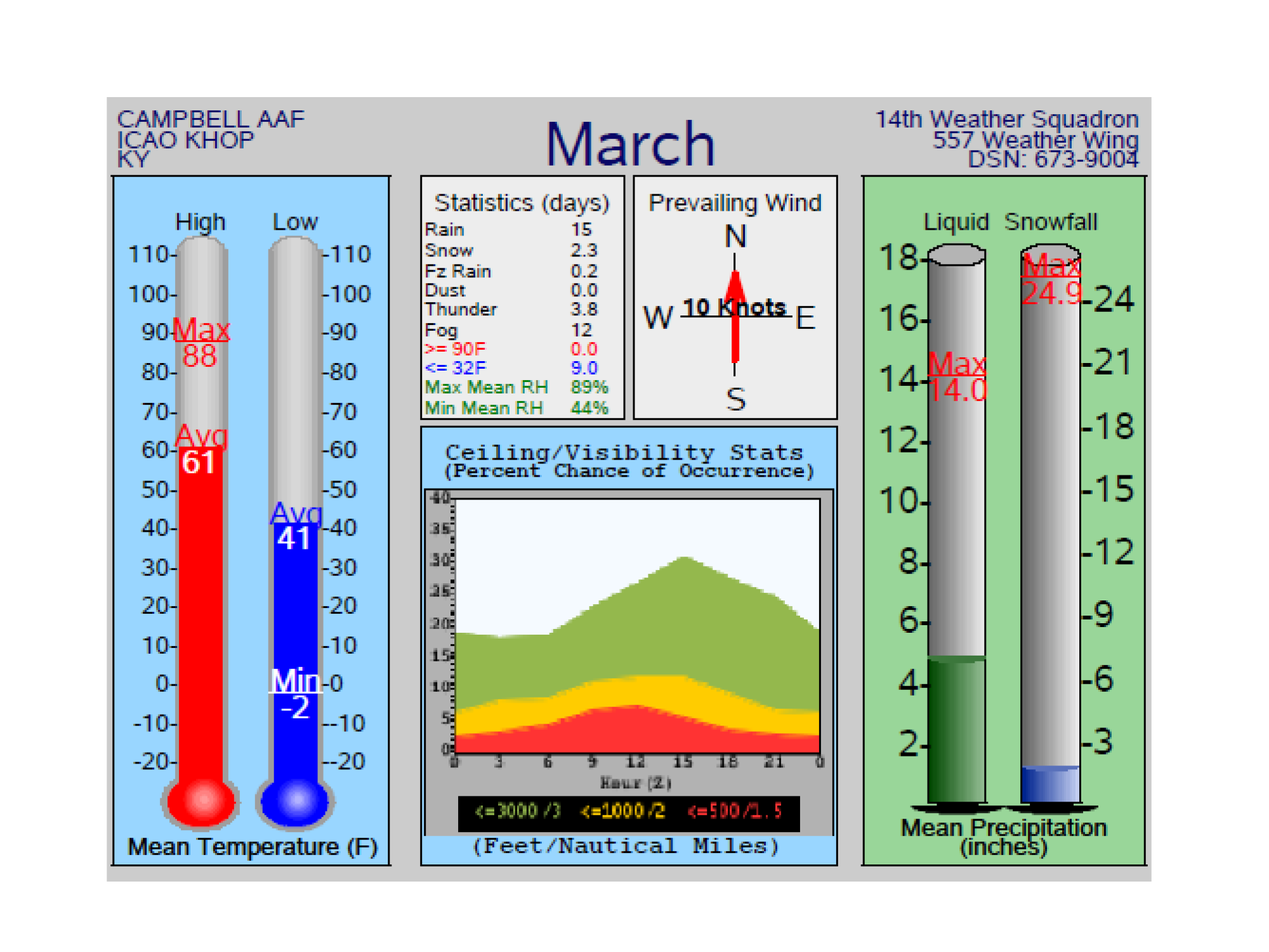 CURRENT CLIMOGRAM SLIDE.png