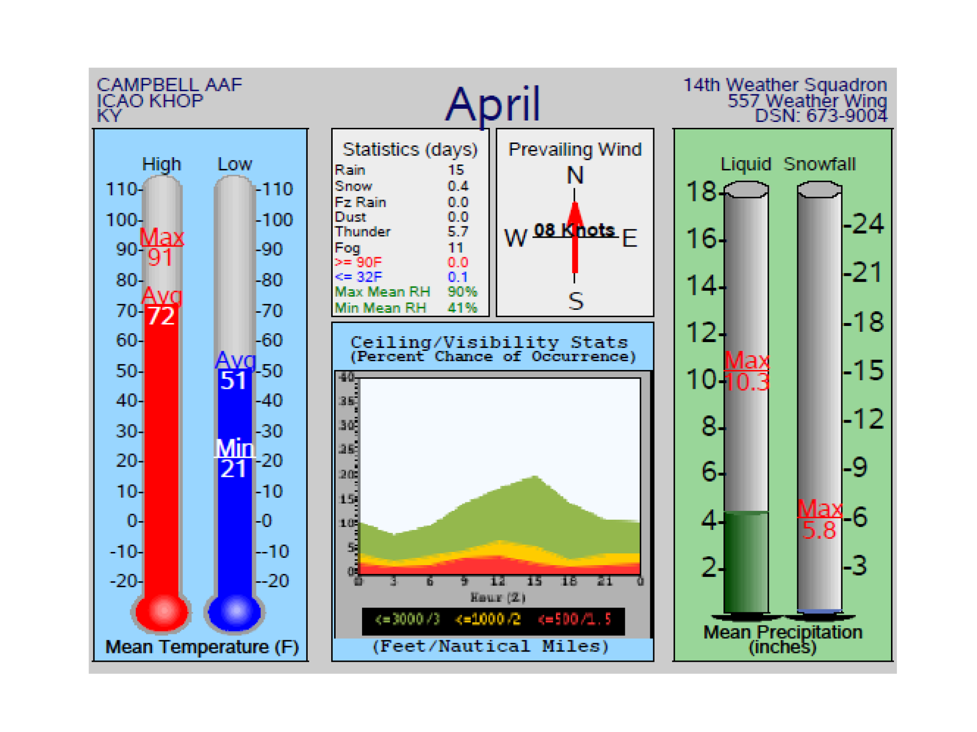 CURRENT CLIMOGRAM SLIDE.png