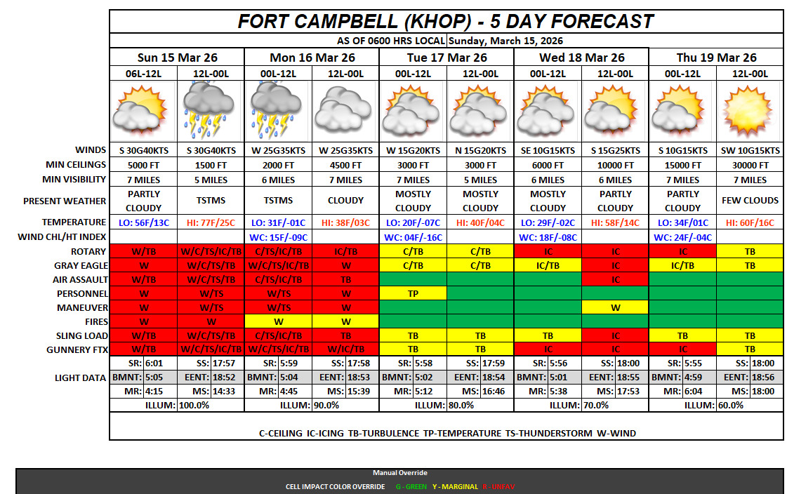 FT CAMPBELL 5 DAY