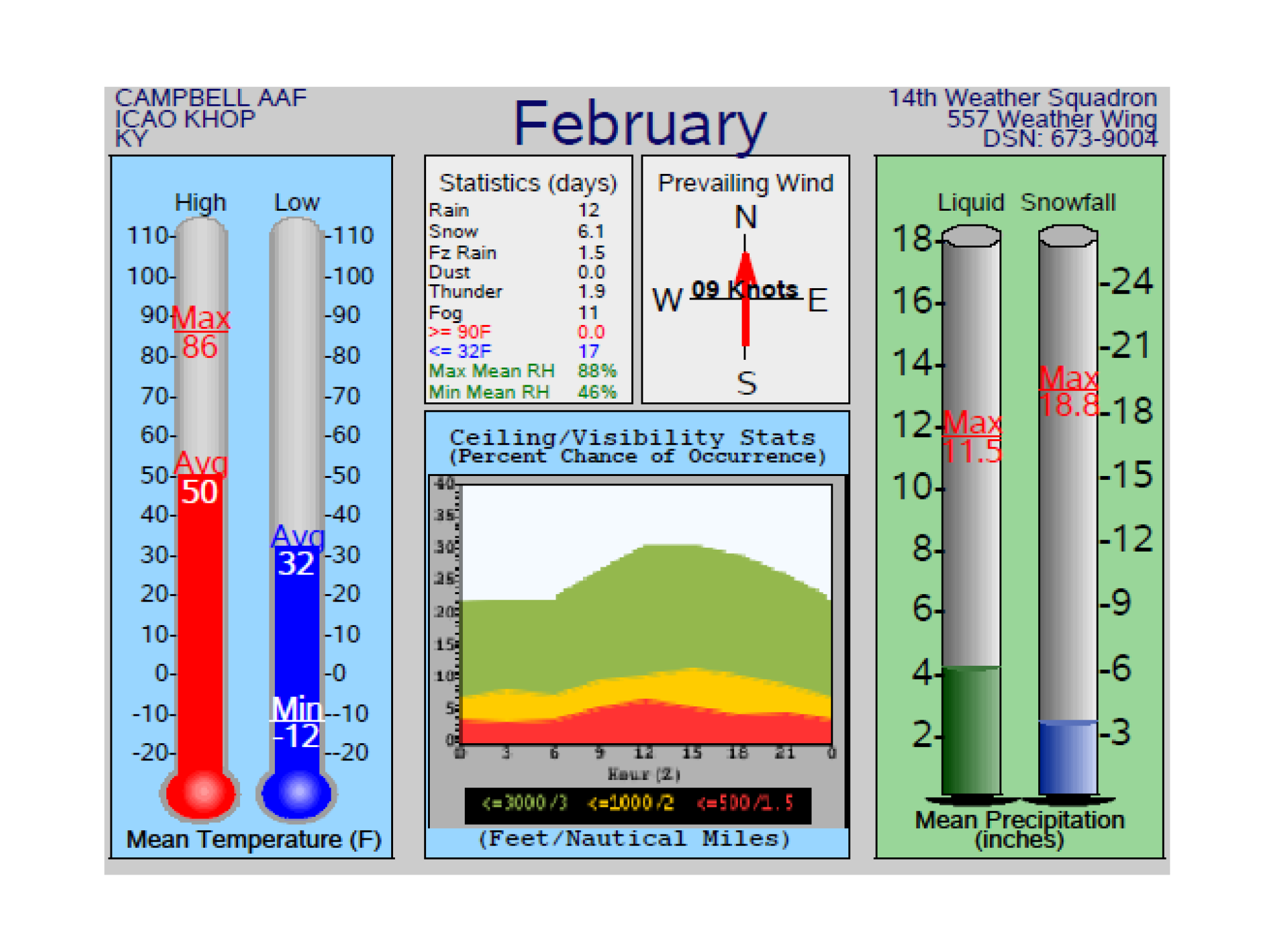 CURRENT CLIMOGRAM SLIDE.png