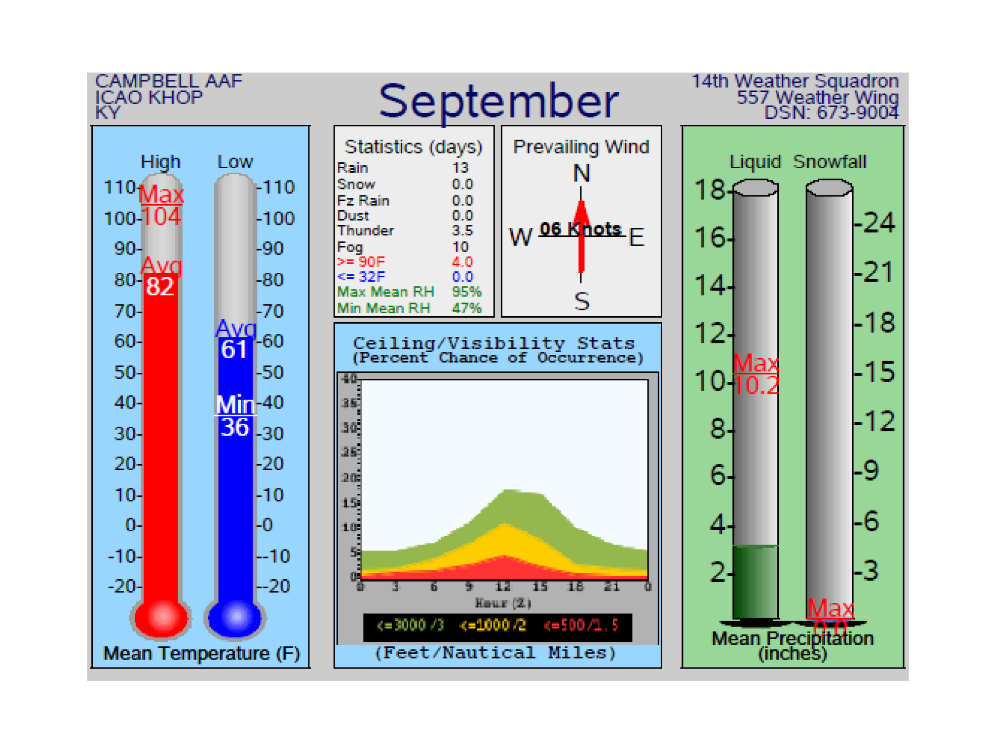CURRENT CLIMOGRAM SLIDE.png
