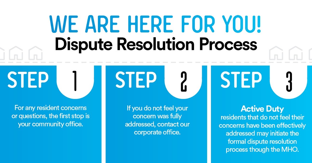 Dispute Resolution Graphic.jpg