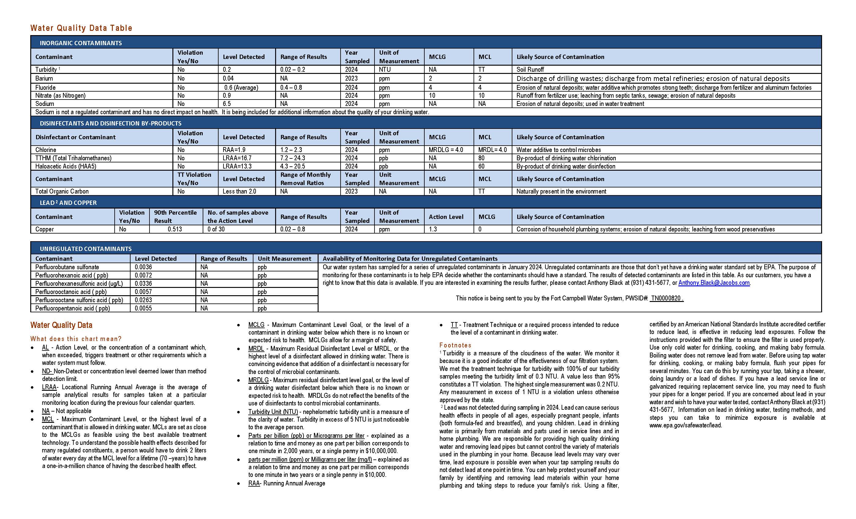 FCP CCR 2024 Final_Page_2.jpg