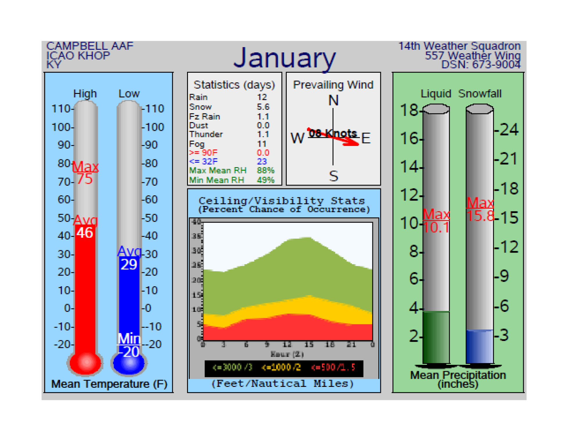 CURRENT CLIMOGRAM SLIDE.png