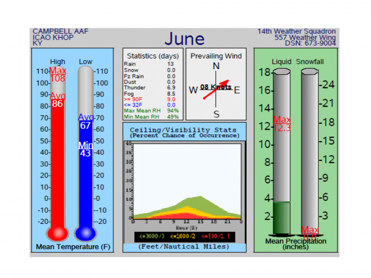 CURRENT CLIMOGRAM SLIDE.png
