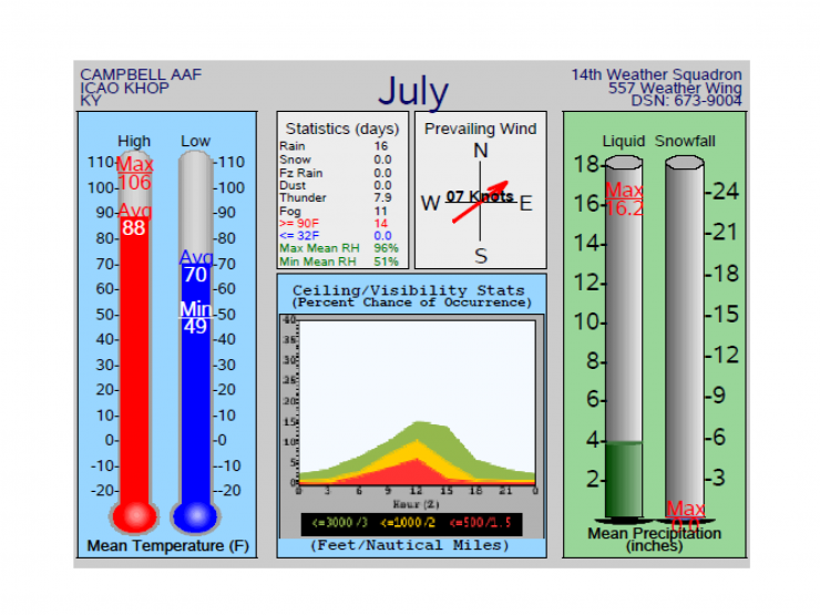 CURRENT CLIMOGRAM SLIDE.png