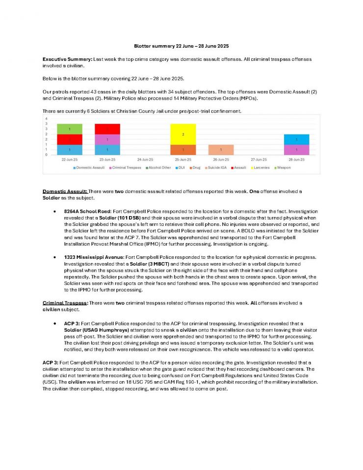 blotter summary 22 June – 28 June 2025.jpg