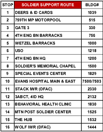 Soldier Support Route