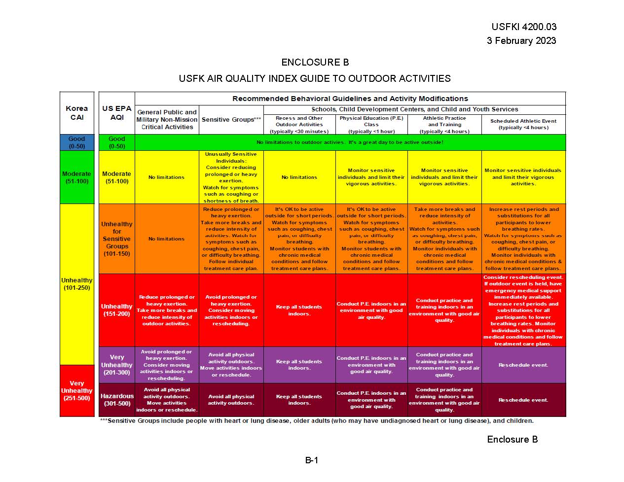 USFK Air Quality Index Card.jpg