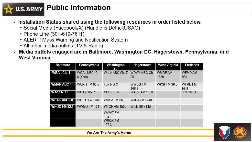 List of local media that share installation status