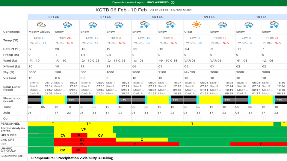 5 DAY FORECAST 06 FEB 26_A.png