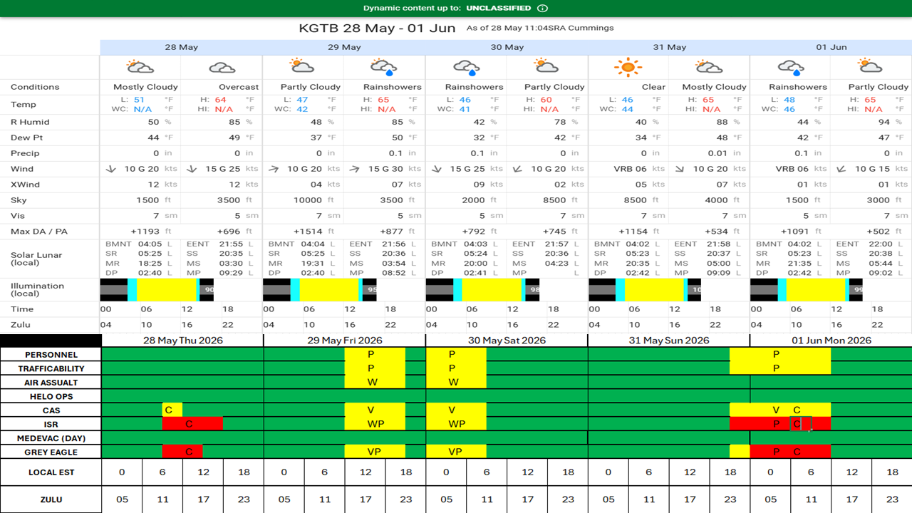 5 DAY FORECAST 28 MAY 26.png