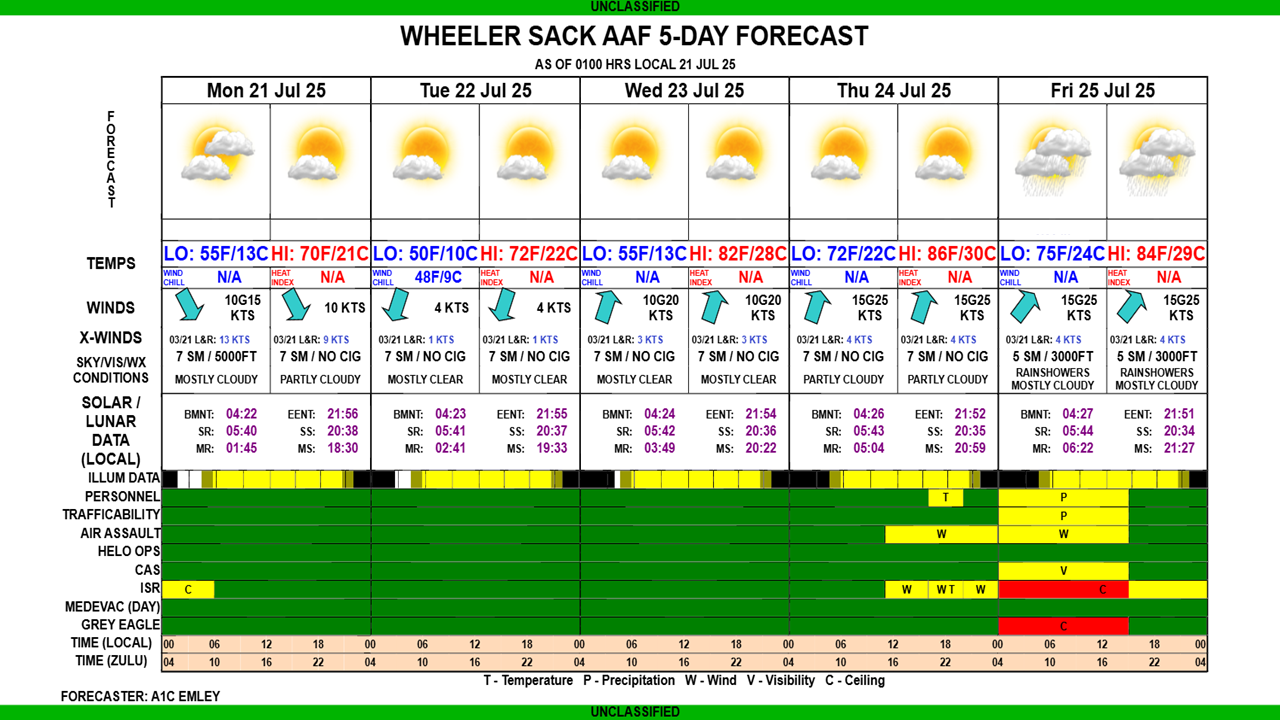 5 DAY FORECAST 21 JUL 25.png