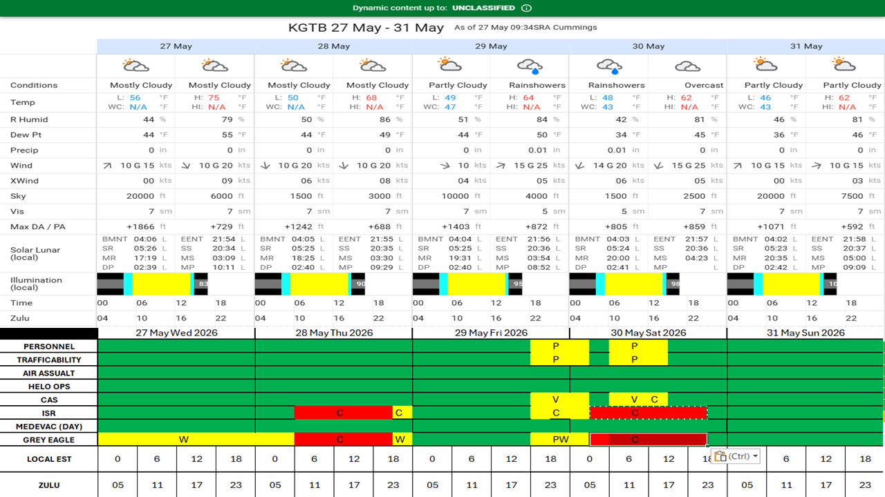 5 DAY FORECAST 27 MAY 26.png