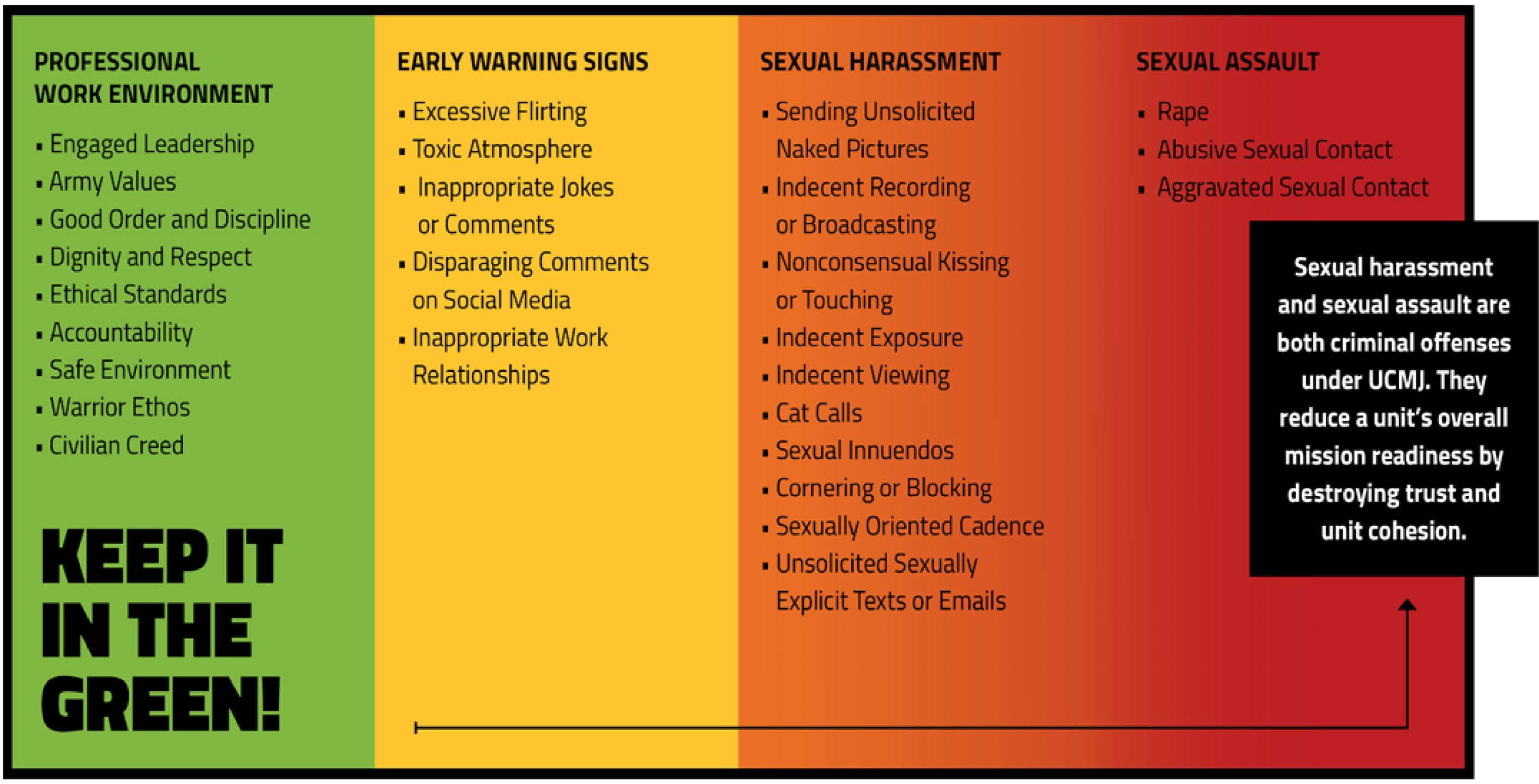 SHARP Continuum of Harm.jpg