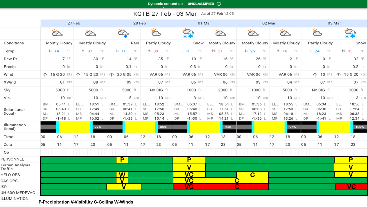 5 DAY FORECAST 27 FEB 26.png