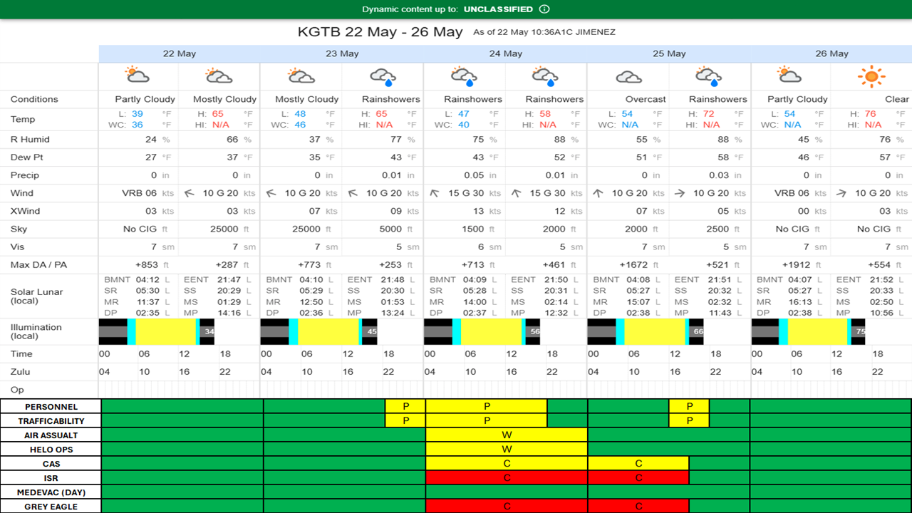 5 DAY FORECAST 22 MAY 26.png
