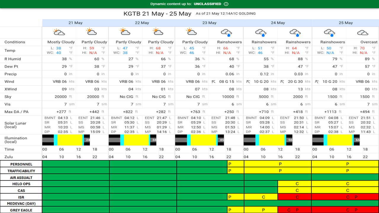 5 DAY FORECAST 21 MAY 26.png
