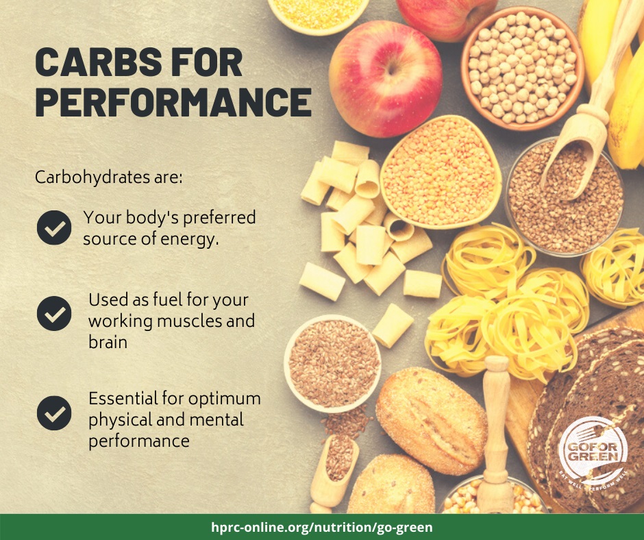 Carbs for Performance.jpg