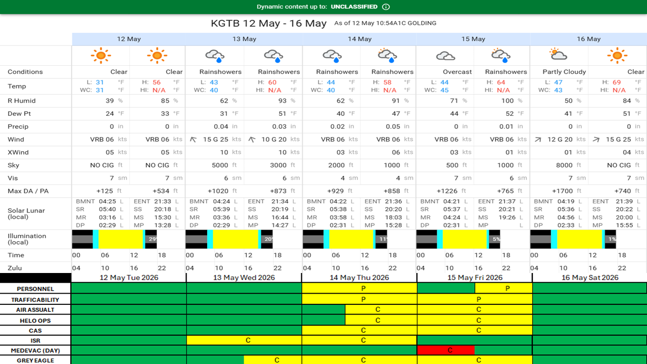 5 DAY FORECAST 12 MAY 26.png