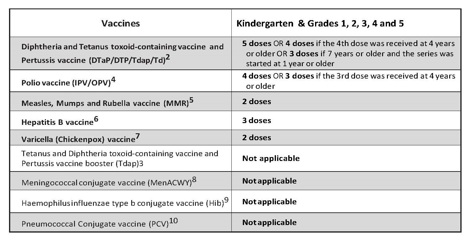 WCSD kindergarten 2020 chart.jpg