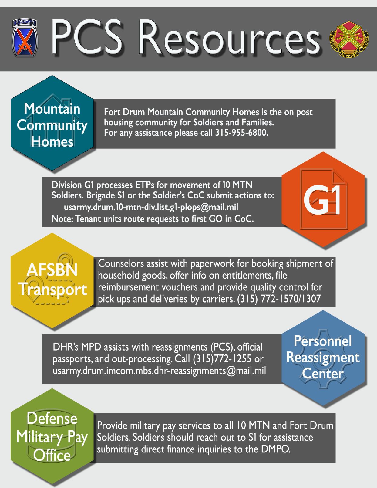 PCS Resources infographic wb.JPG