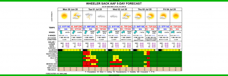 5 DAY FORECAST 30 JUN 25.png
