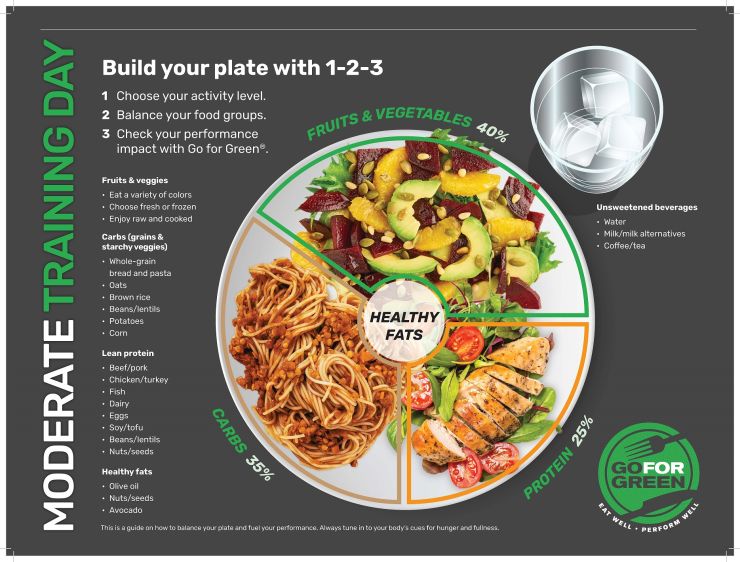 Build Your Plate - Moderate Training graphic wbb.jpg