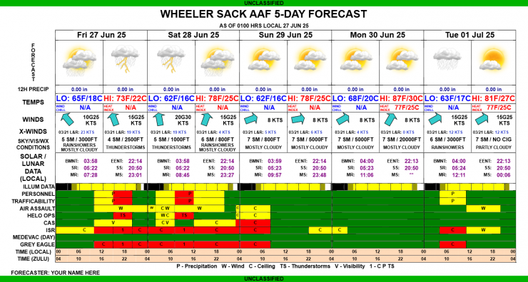 5 DAY FORECAST 27 JUN 25.png