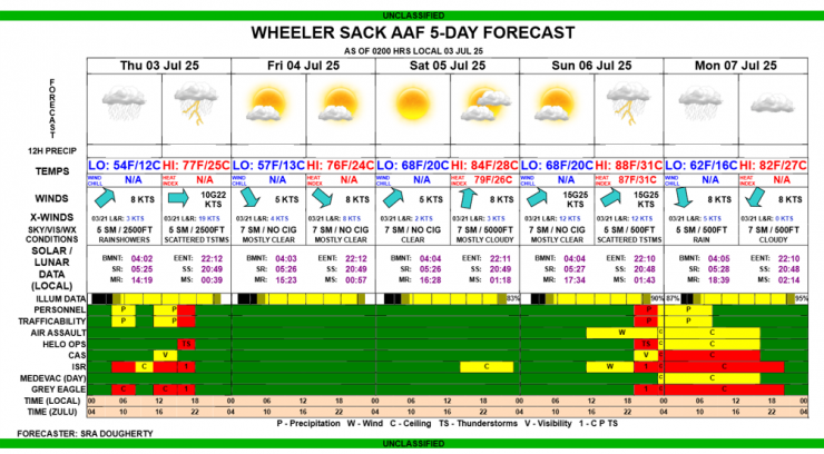 5 DAY FORECAST 03 JUL 25.png