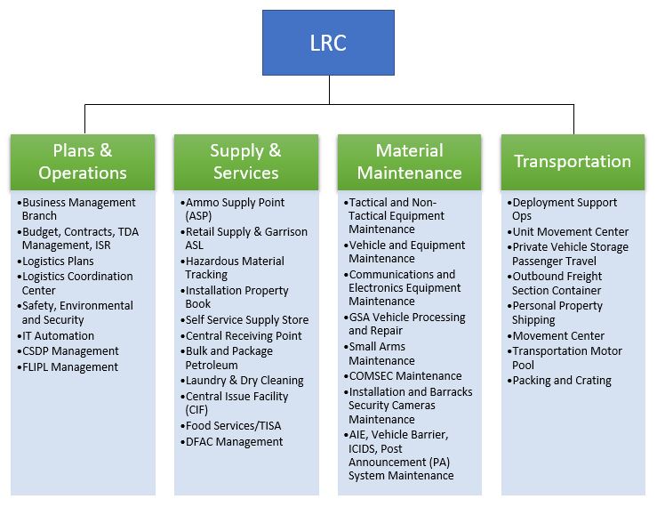 LRC_flow_chart.JPG