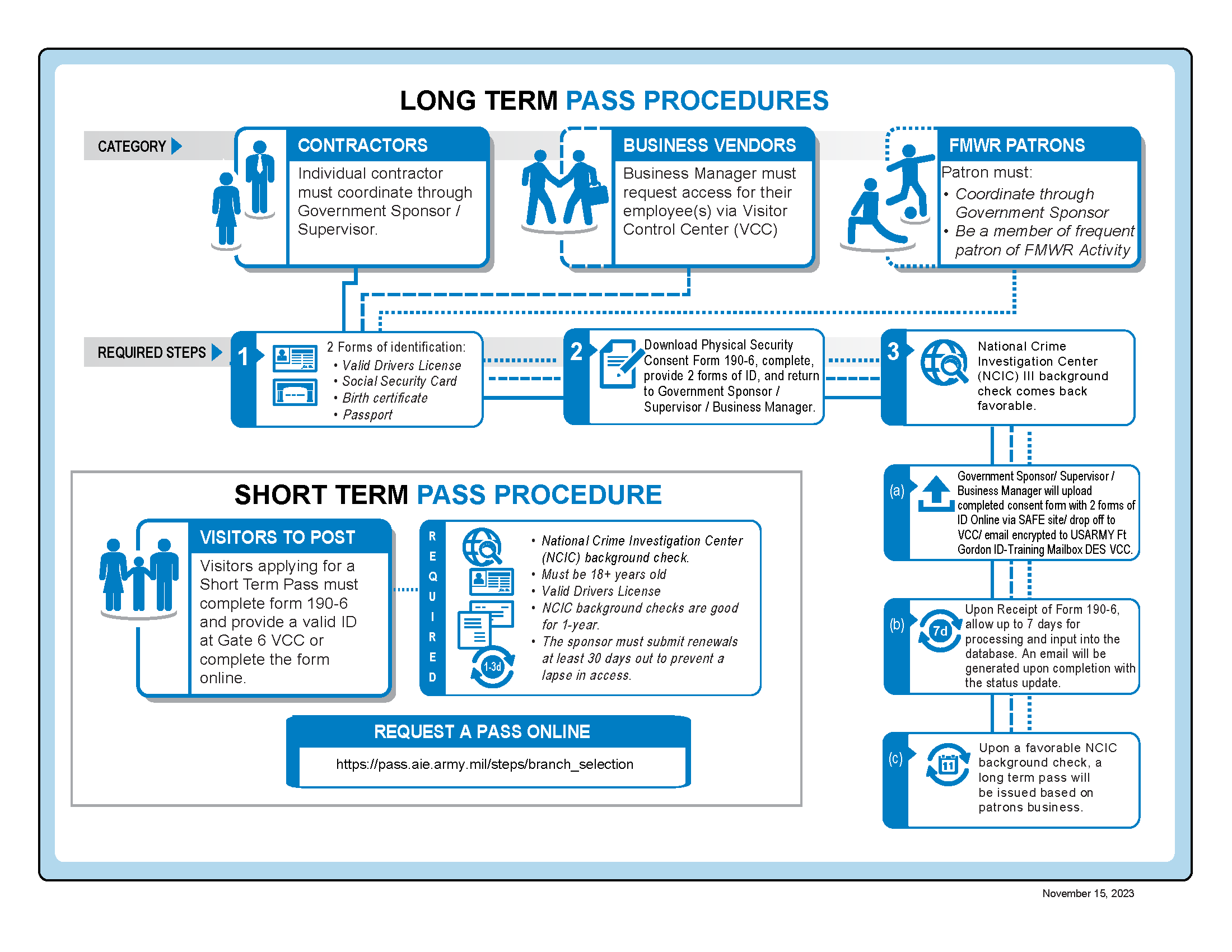 Pass Procedures_2023_Nov15.jpg