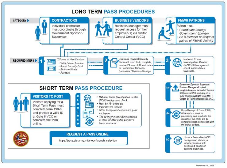 access_pass_procedures_LG_17Dec19.jpg
