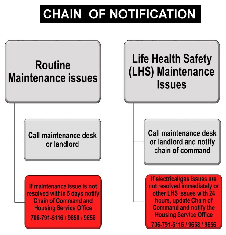 chain_of_notification.jpg