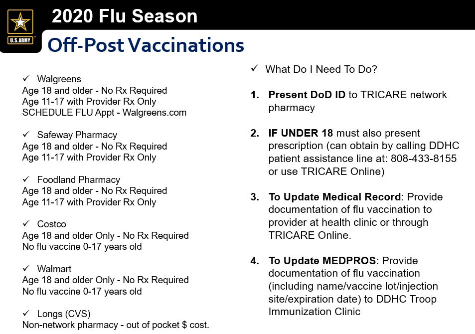 OffPostFluVaccines.JPG