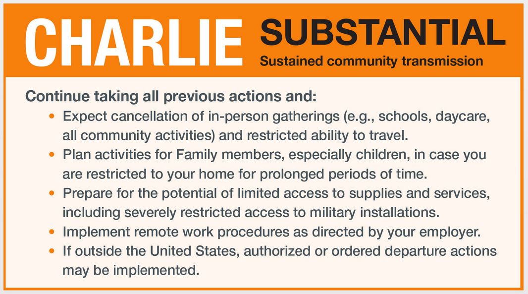 HPCON Charlie