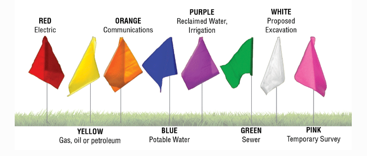 Line Locate Flags.png