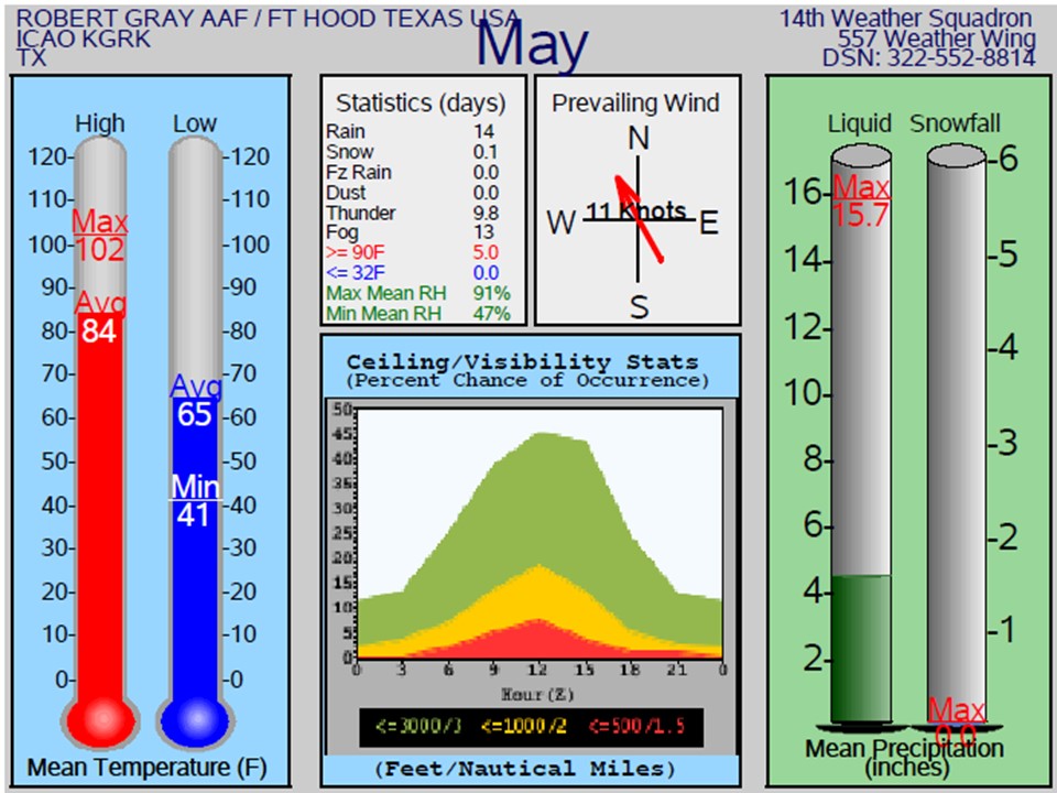 Fort Hood Weather U S Army Fort Hood