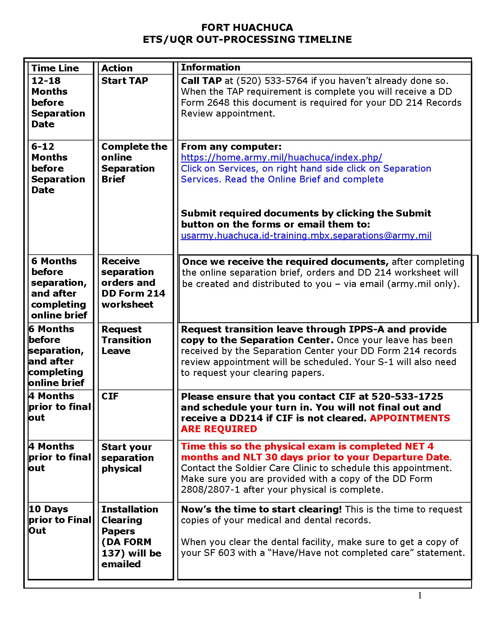 New Separation Timeline 2023